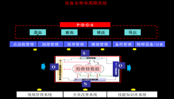 揚(yáng)農(nóng)信息化項(xiàng)目案例  -iTnPM@EAM設(shè)備管理信息化